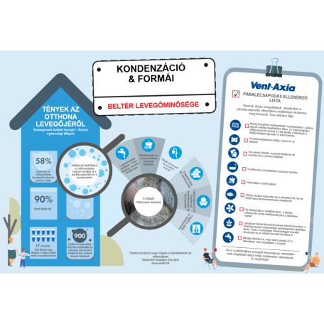 Kondenzáció & Formái