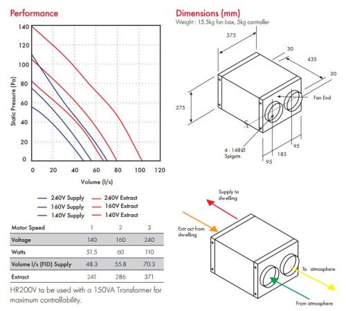 HR200V hővisszanyerős szellőző