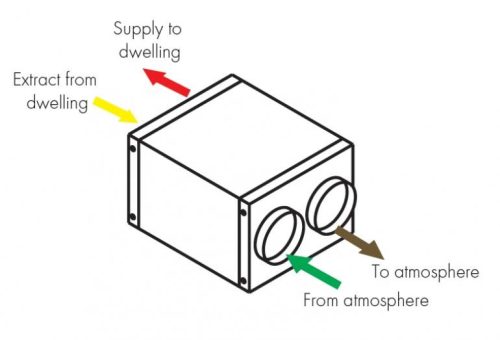 HR200V hővisszanyerős szellőző