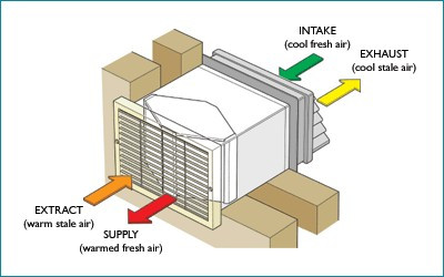HR200WK falba szerelhető hővisszanyerő egy helységre