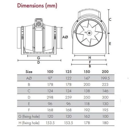ACM250 félradiális csőventilátor