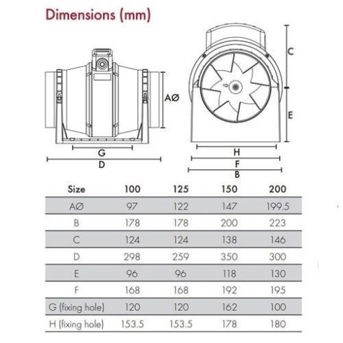 ACM315 félradiális csőventilátor