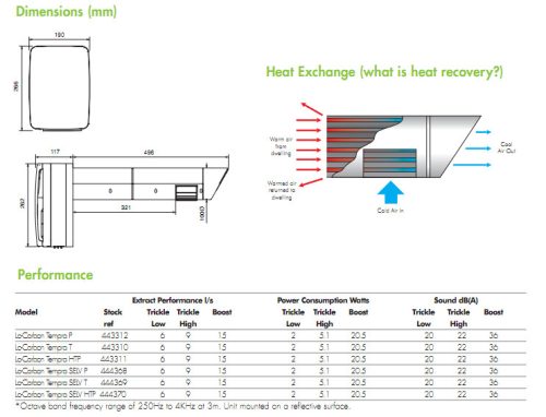 LC TEMPRA LHTP fali hővisszanyerő egy helységre (L=460mm)