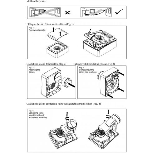LC SOLO PLUS SELV T -  DC motoros radiális ventilátor, 12V
