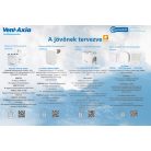 CENTRA - DC motoros axiális ventilátor