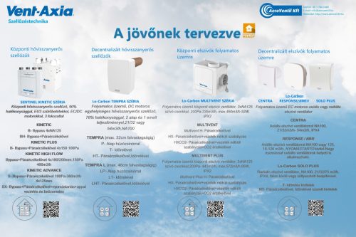 CENTRA - DC motoros axiális ventilátor