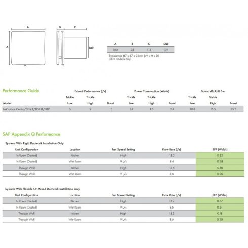LC CENTRA SELV HT - DC motoros axiális ventilátor, 12V
