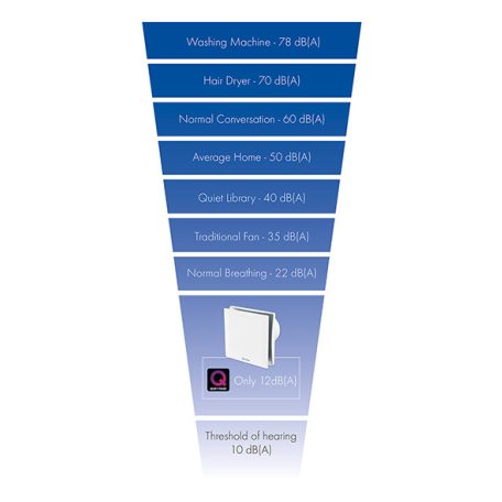 SILENT 100B axiális ventilátor (szakaszos)