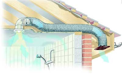 LUMINAIR KIT H axiális ventilátor, világítással