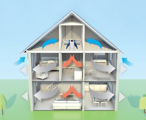 LC PoziDry Pro előfűtővel, Nem légcsatornázható termék,Túlnyomásos szellőztető berendezés