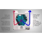 SENTINEL KINETIC B ENTHALPY központi hővisszanyerő