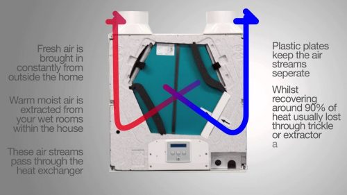 SENTINEL KINETIC B ENTHALPY központi hővisszanyerő