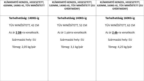 KLÍMATARTÓ KONZOL, HEGESZTETT, 420mm, 140KG-ig, TÜV MINŐSÍTETT