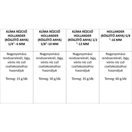 KLÍMA RÉZCSŐ HOLLANDER (RÖGZÍTŐ ANYA) 1/4"- 6 mm