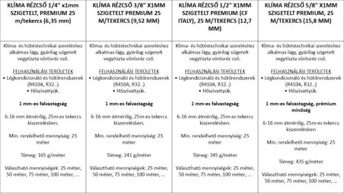 KLÍMA RÉZCSŐ 1/4" x1mm SZIGETELT, PREMIUM 25 m/tekercs (6,35 mm)