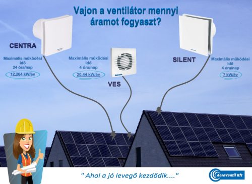VES100H axiális ventilátor, páraérzékelővel