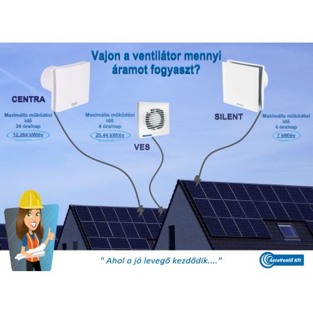 VES100S axiális ventilátor, alap